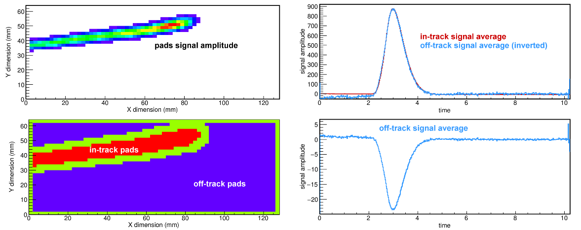 GETOffTrackAnalysisR.png