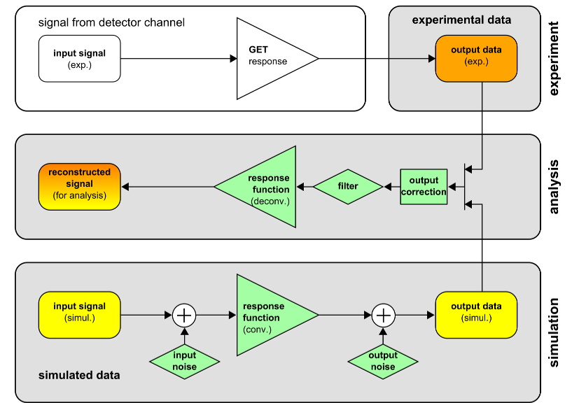 GETChannelAnalysis.png